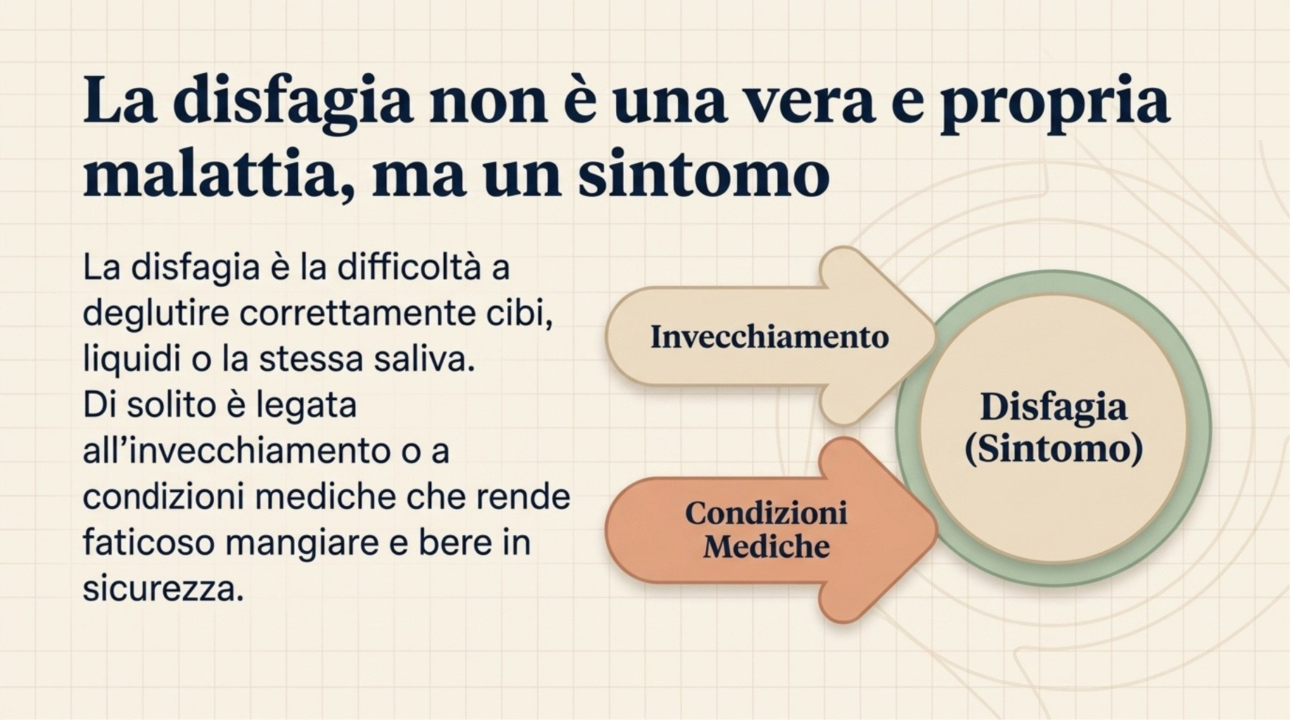 Guida pagina 2